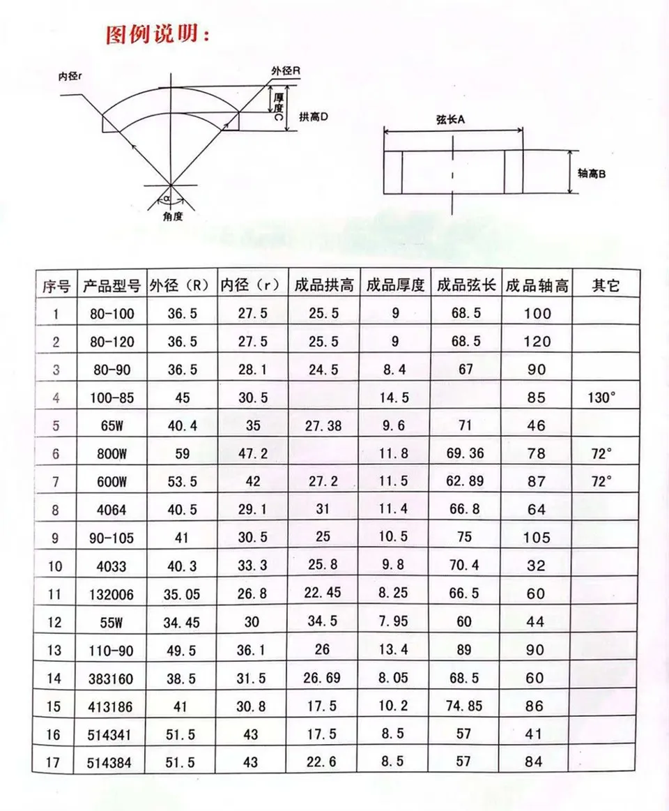 SUV window lift motor magnet (3)